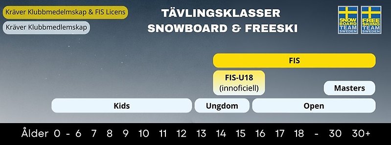 Tävlingsklasser för sverige